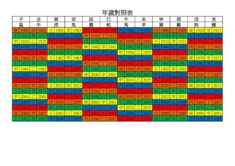 民國83年生肖|中西年歲對照表 農曆歲次 生肖 歲數